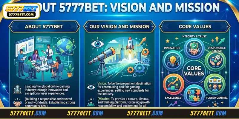 About 5777Bet: Vision & Mission
