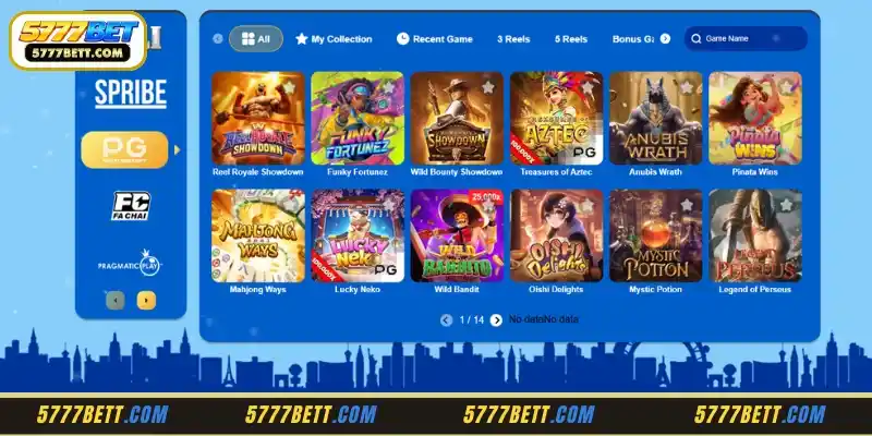 In-Depth Structural Review of the PG Slots Gaming