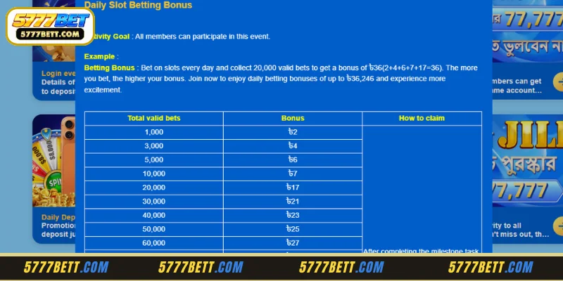 Regulatory Constraints Governing the Daily Slot Betting Bonus
