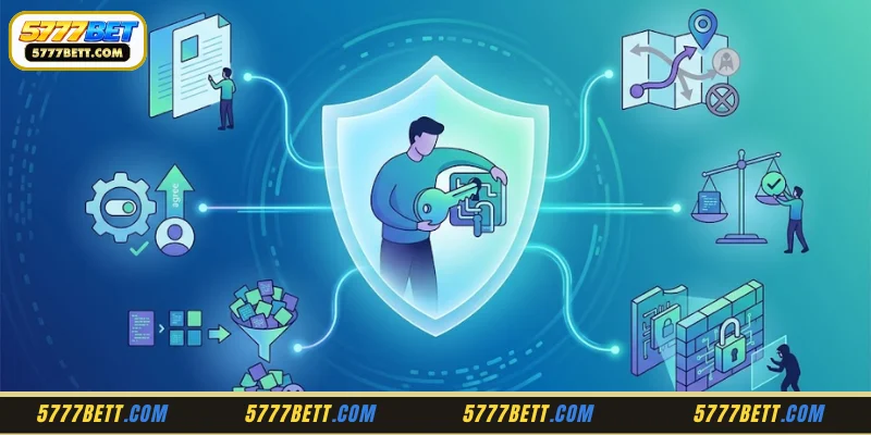 Understanding User Rights on Data Safety